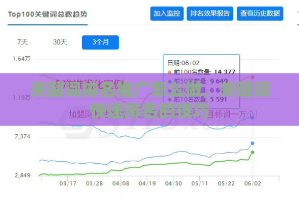 用户点击如何影响关键词排名？点击排名科技解析