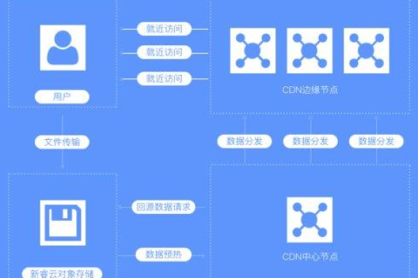 云服务器系统盘和数据盘有何不同？