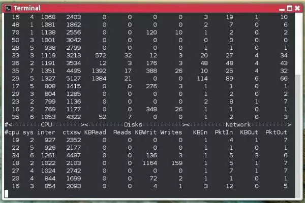 你想了解哪些命令工具是Linux服务器管理员的必备神器吗？