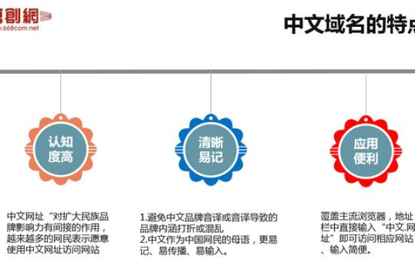 中文域名的定义及其作用是什么？