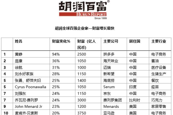 如何利用.bond域名为年轻投资者铺就财富增长之路？