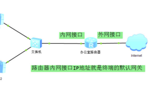 22端口通常与哪种网络服务相关联？