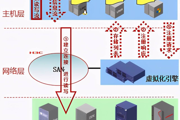 云主机究竟是什么？探索虚拟化技术的奥秘