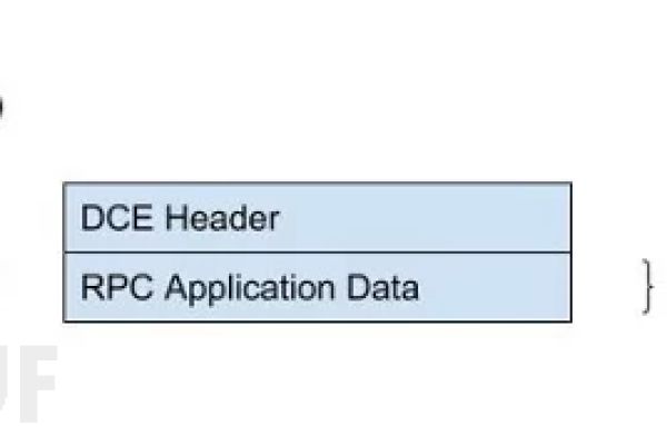 3389端口通常用于远程桌面协议（RDP），它是微软Windows操作系统中默认的远程桌面服务端口。这个端口允许用户通过网络从远程位置连接到计算机并进行交互，就像物理上坐在电脑前一样。，什么是3389端口，它有什么用途？