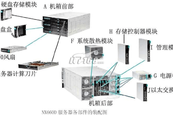 服务器接口，它是如何定义的，又是如何运作的？