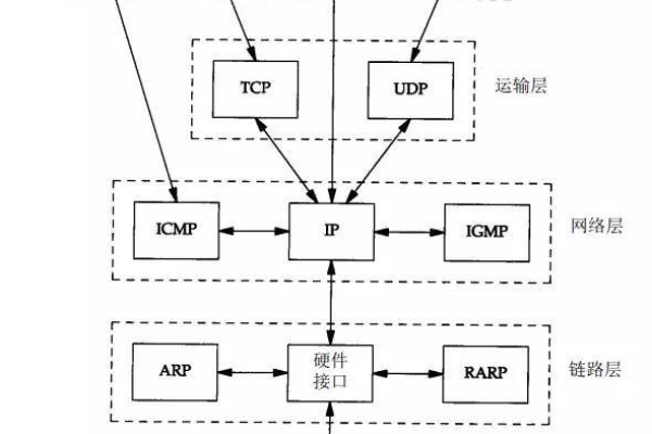 网络协议要素究竟包括哪些关键组成部分？