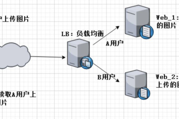 如何理解文件上传服务器的工作原理？