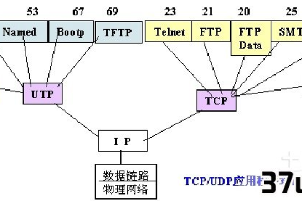 443端口通常用于哪个网络服务？