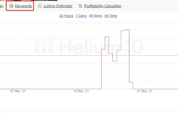 Helium10中文版与美版有何不同之处？