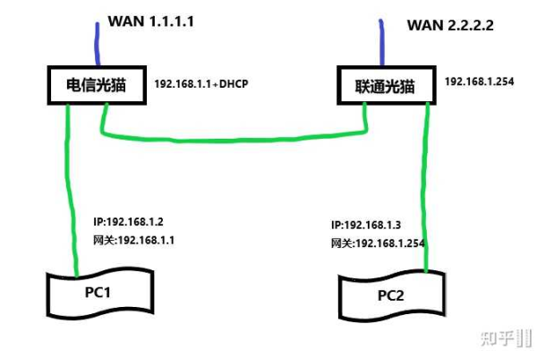 如何快速搭建两台电脑的局域网？