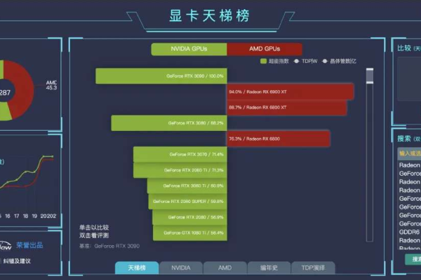 如何利用鲁大师软件检测显卡是否为挖矿使用过的矿卡？