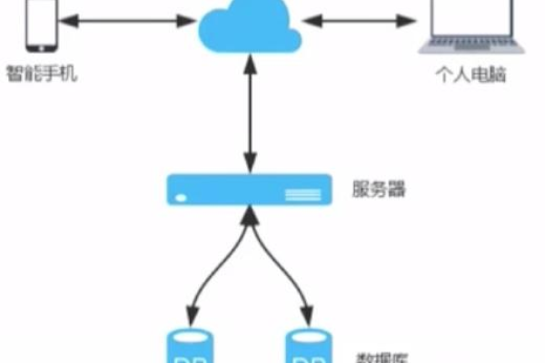 服务器技术究竟指的是什么？