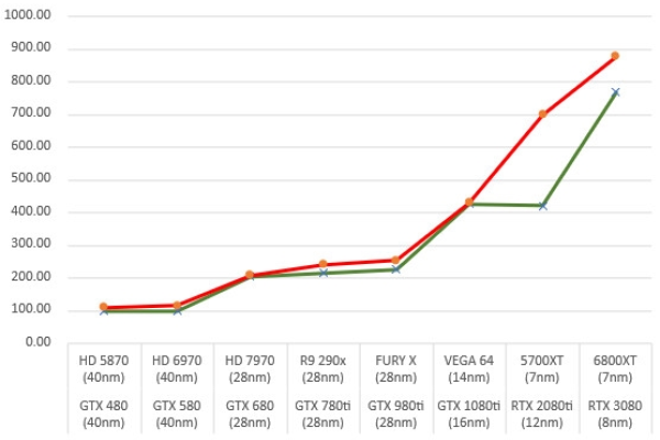 如何优化显卡性能，针对NVIDIA和AMD显卡的实用指南？