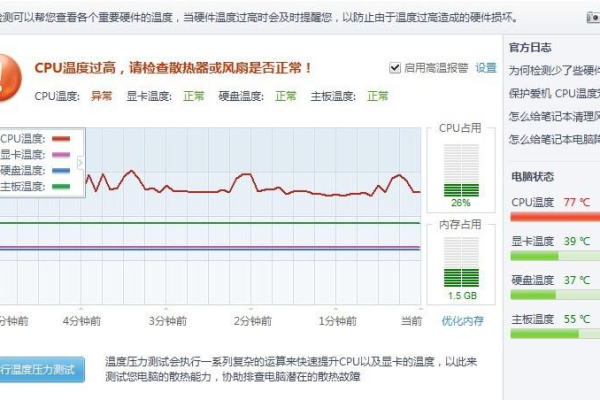 如何使用CPUZ软件来评估和验证CPU性能的健康状况？