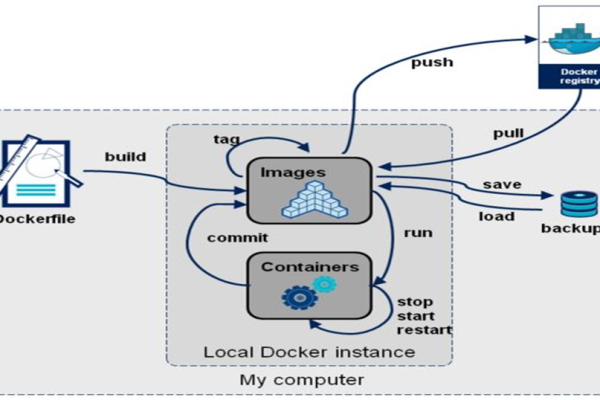 ESXi Docker服务器究竟有何用途？