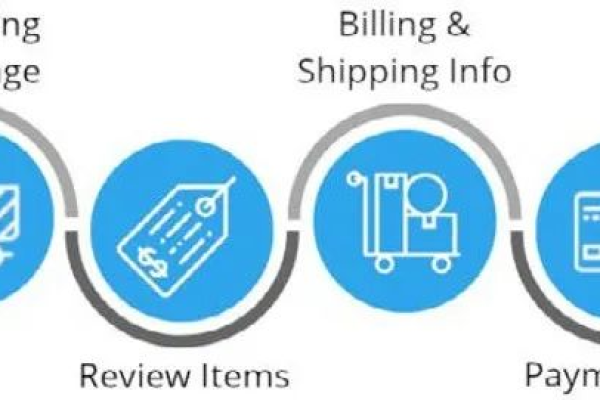 如何精选Shopify独立站运营必备工具以提升销售效能？