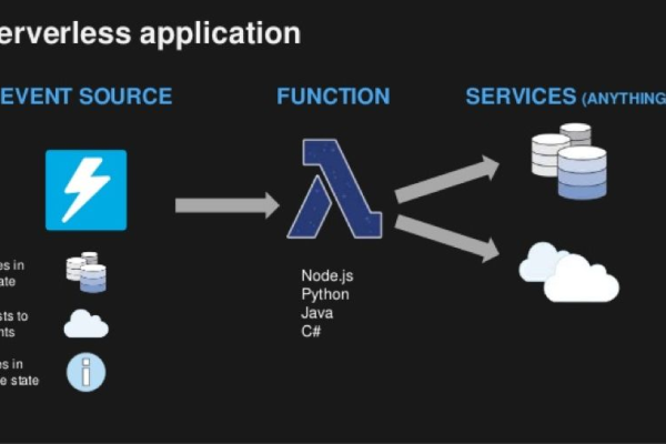 AWS SDK，亚马逊云服务提供哪些软件开发工具包？