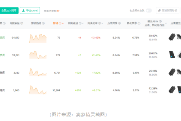 如何利用卖家精灵精准挑选畅销商品？