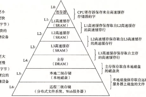 什么是缓存服务器及其作用是什么？