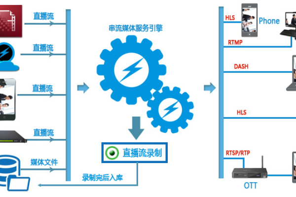 如何搭建一个高质量的影视服务器来优化视频传输体验？