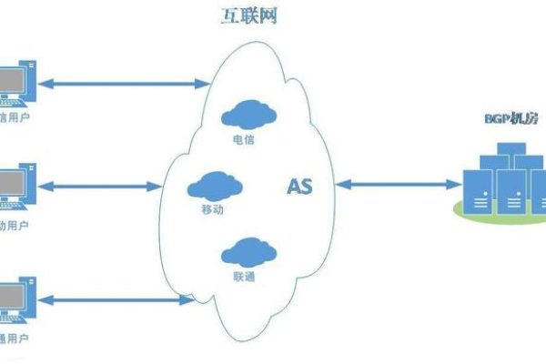 如何高效利用BGP服务器租用提升网络连接性能？