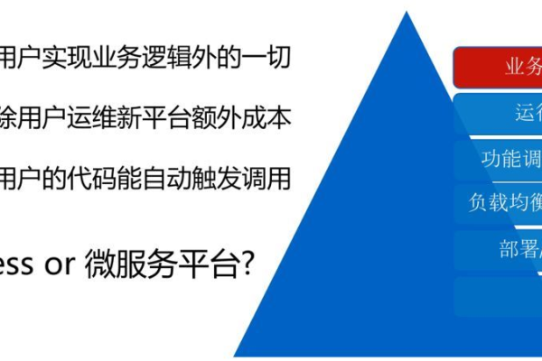 什么是瞬秒服务器，它如何提升在线购物体验？