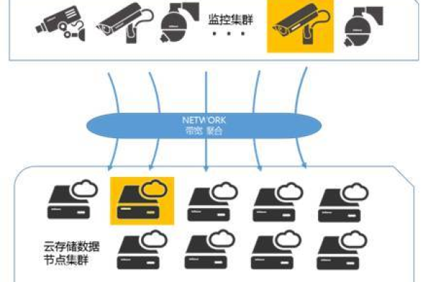 如何利用堡塔硬盘监控插件优化你的数据存储管理？