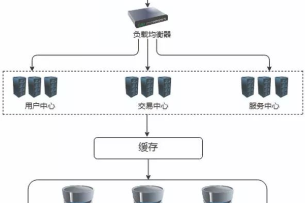 服务器架构，如何构建高效稳定的数据中枢？