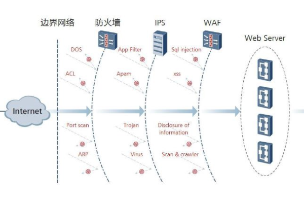 如何配置宝塔面板的系统防火墙以增强服务器安全？