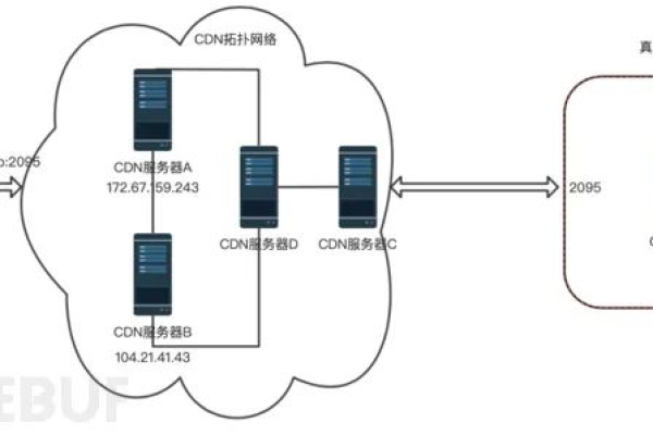 多IP服务器如何实现其功能？  第1张