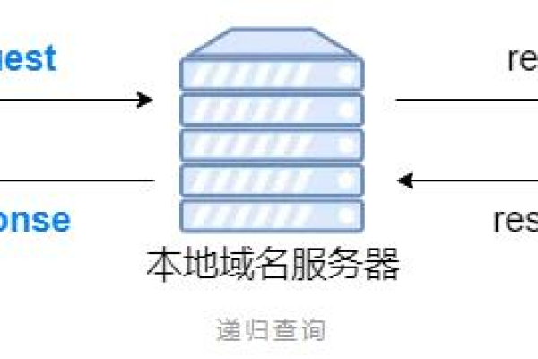 如何正确利用根服务器进行网络导航？  第1张