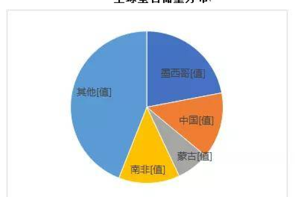 美国VPS与国内VPS有何不同？