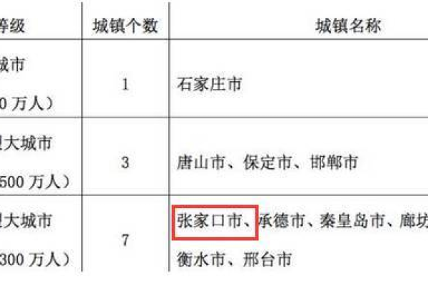 如何进行张家口地区的域名注册？