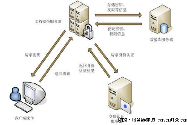 如何有效应对服务器遭受的攻击？