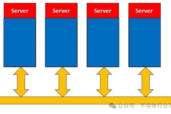 服务器内存究竟扮演着怎样的角色？