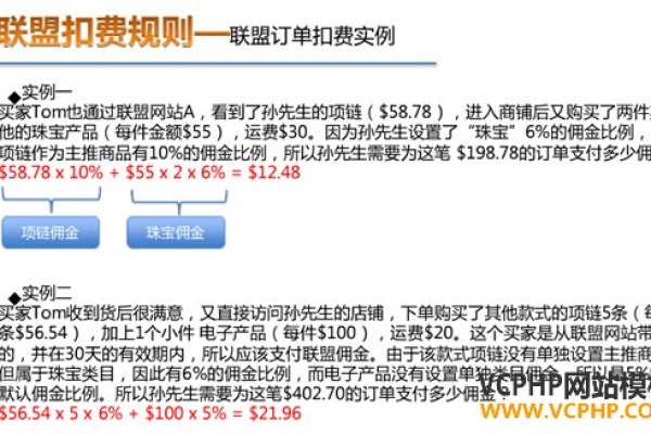 如何在预算有限的情况下找到便宜的域名购买渠道？