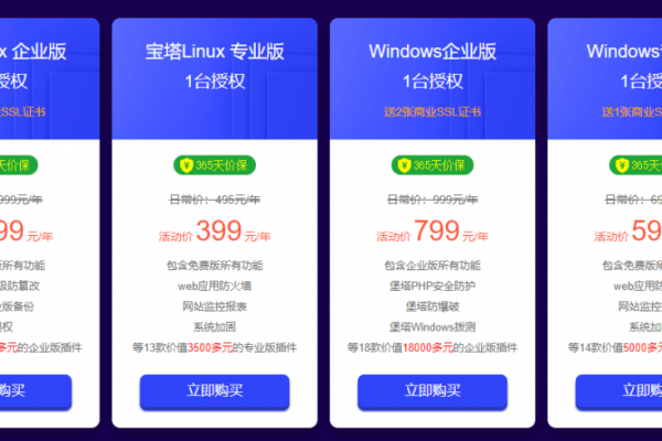 宝塔Windows面板的定价是多少？  第1张