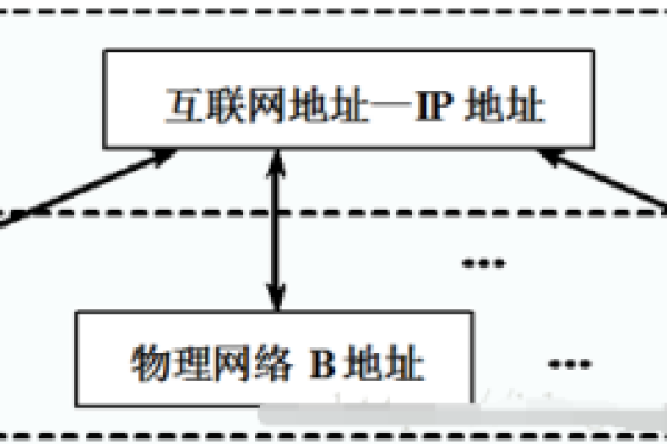 IP地址究竟有哪些不同分类，它们各自的特点是什么？