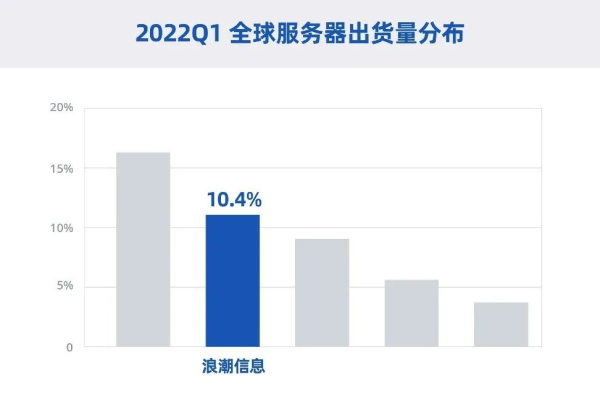 如何高效实施2022年最新服务器数据备份策略？