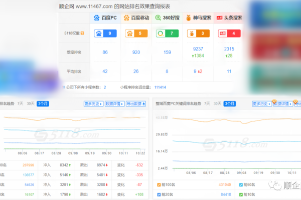 5118每日热词上线，如何抓住多个平台热点流量？