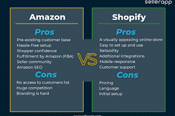 Shopify平台是否适合您的电商需求？