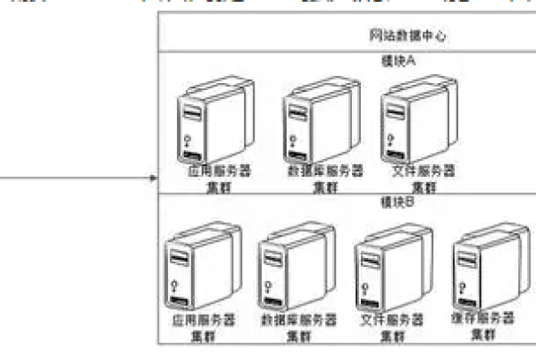 集群服务器和服务器集群之间有什么本质区别？