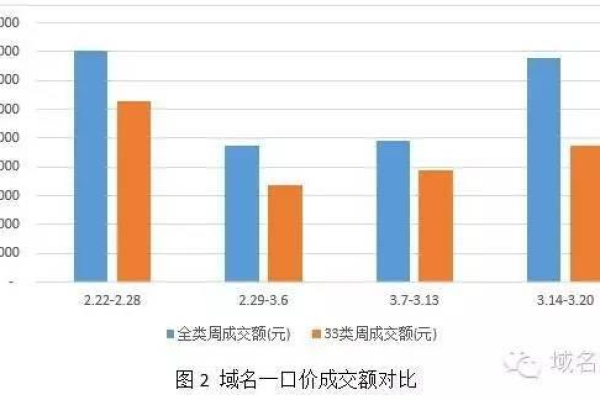 域名交易市场是否正在见证一口价成交的新趋势？