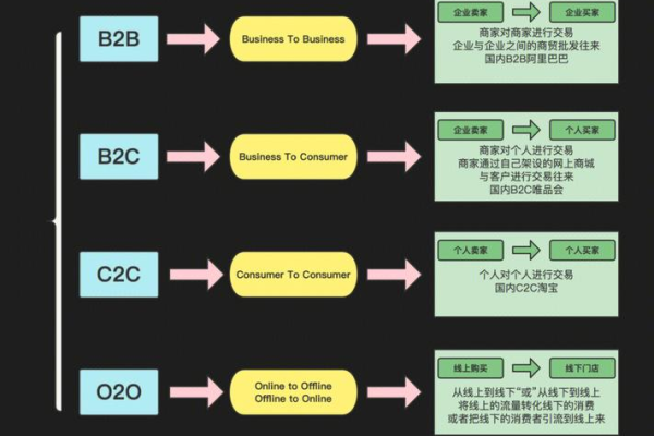 Ecwid与BigCommerce，哪个电商平台更适合您的业务需求？