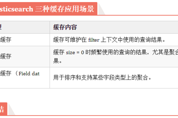 Elementor Hosting的高级缓存功能有哪些独特之处？