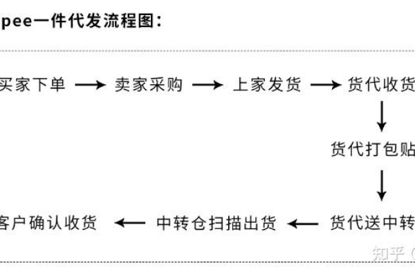 如何高效完成Shopify订单的发货流程？