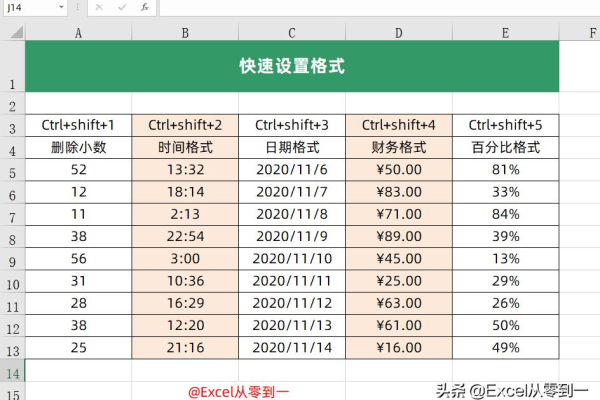 如何通过Excel快捷键提升工作效率？