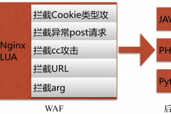 如何启用Nginx的全局防火墙设置？