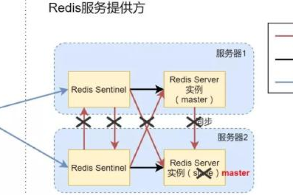 如何应对服务器网络的间歇性中断问题？