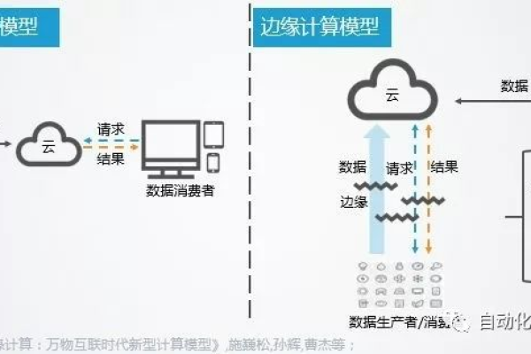 边缘计算服务器，它究竟是什么？  第1张